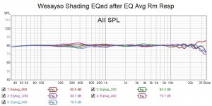 Wesayso Shading after EQ Avg Rm Resp.jpg