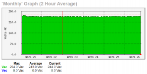 2020-06-27 11_20_46-Line Voltage - Opera.png