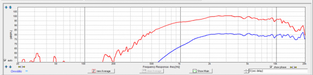 AutoTech SEOS15 + HF108, Red is Raw and Blue is with Filter Network.png