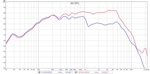 HP-5210-vs-DCA130A-Freq.jpg
