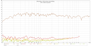 1W 5 dB increpents.png