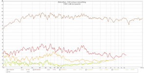 10W 5 dB increpents.png