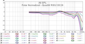 Polar Normalized - QuadW RS52 DC28.jpg