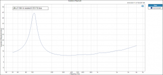 JBL2119H in box Impedance Magnitude .PNG