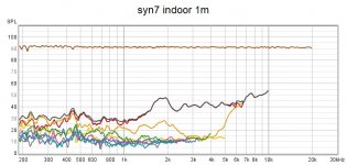 syn7 distortion indoor.jpg syn7 distortion indoor.jpg