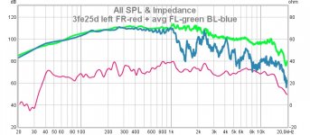 3fe25d left FR-red_avg FL-green BL-blue.jpg