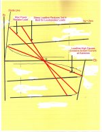 Pentode Loadlines Example B4.jpg
