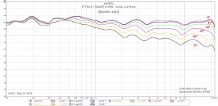 PTT6.5-RS28F-Woofer-Axis-Polar-Data-0.5m-2Vrms.jpg