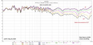 PTT6.5-RS28F-Woofer-Axis-Polar-Data-0.5m-2Vrms-24th-oct.jpg