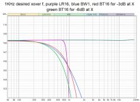 bessel low pass.jpg