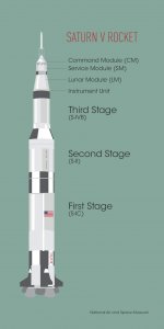 Saturn V Rocket.jpg