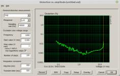 TPA3251PBTLHiFi_THD1kHz_Cfb_100p_Rfb_2k2_5R0.png