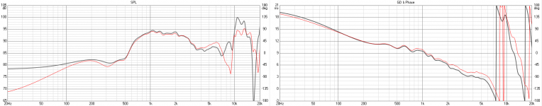 2 Vituix, distance 1000mm, woofer Y -132mm, woofer delay 0us.png
