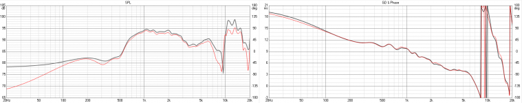 3 Vituix, distance 1000mm, woofer Y -134mm, woofer delay -12us.png