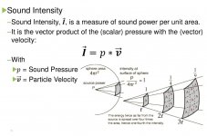Sound Intensity.jpg