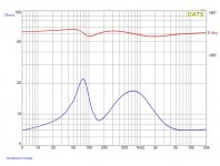 LS3-5A-Homage-DC130A-RST28F-XO-Meas-Imped-v02.jpg