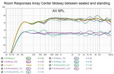 Room Responses Array Center Midway between seated and standing.jpg