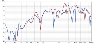 Mic at different positions up to 800Hz.jpg