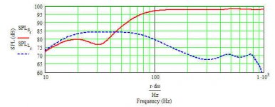adire he12.1 pi align max flat impedance vented alignment.jpg