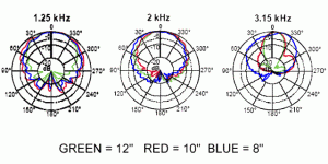 polar-plots.gif