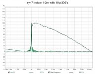 syn7 w 10pr300 indoor.jpg