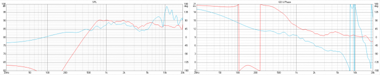 Woofer and tweeter imported, Woofer y -134 and delay -12us.png