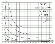 gu-50_g2-250v_100_g2.gif