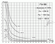gu-50_g2-250v_100_g3-30_g2.gif