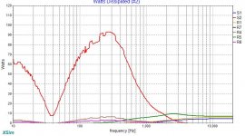 100 Watts Dissipated.JPG