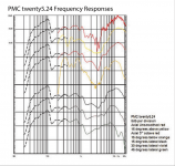 PMC-twenty5-24-frequency.png