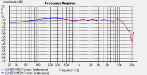 UHER M537 M539.png