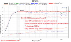 JBL HDI-1600 Speaker CEA-2034 Spinorama Audio Measurements.png