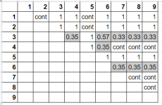 numbered chart.png