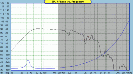 SB34NRX75-6-measured-FR-nearfield-107liter.gif