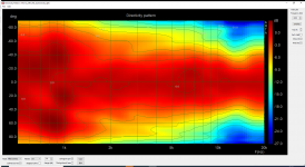 WG6_Directivity.png
