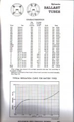 Sylvania Ballast Tubes 12H 30C.jpg