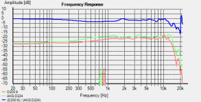 AKG D200 6.png