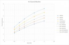 Transconductance Chart N-Channel Mosfets.jpg
