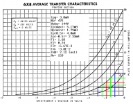 6X8-47K-Loadline.png