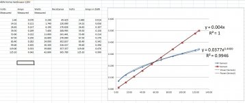 40W Incandescent Bulb vs 250R Resistor Linear Current_Voltage Plot.jpg