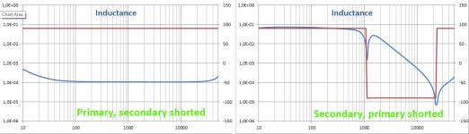 Prim_sec_shorted.png