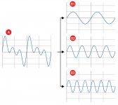 Sine Wave Components.jpg
