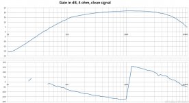 gain_4ohm_clean.jpg