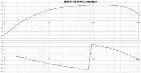 gain_8ohm_clean.jpg