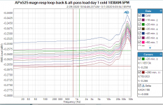 AP timed magn resp day 1 cold start .PNG