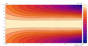 bos-pmap.png