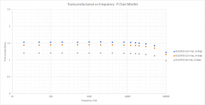 Exion ECX20P20 Trans vs Frequency 1A.png