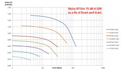 RTI vs 75dBA.jpg