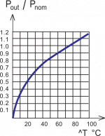 Transformer temperature-rise-graph-6.png
