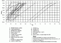 DiodeDropData-Pease-1.gif
